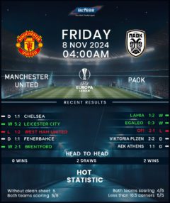 Manchester United vs PAOK