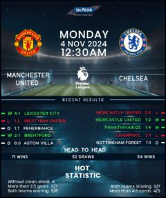 Manchester United vs Chelsea