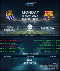 Real Sociedad vs Barcelona