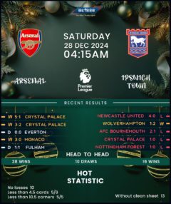 Arsenal vs Ipswich Town