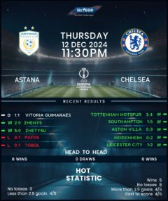 Astana vs Chelsea