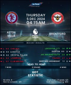 Aston Villa vs Brentford