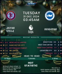 Aston Villa vs Brighton & Hove Albion