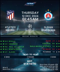 Atletico Madrid vs Slovan Bratislava