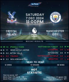 Crystal Palace vs Manchester City