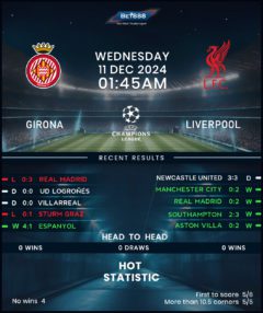 Girona vs Liverpool