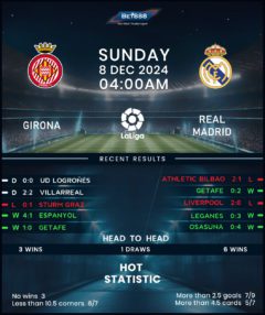 Girona vs Real Madrid