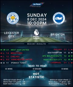 Leicester City vs Brighton & Hove Albion