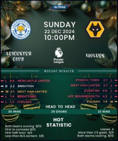 Leicester City vs Wolverhampton Wanderers