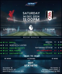 Liverpool vs Fulham