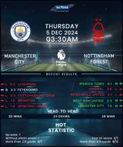 Manchester City vs Nottingham Forest