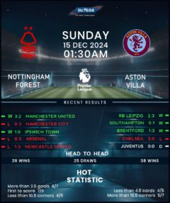 Nottingham Forest vs Aston Villa