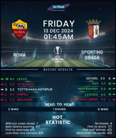 Roma vs Sporting Braga