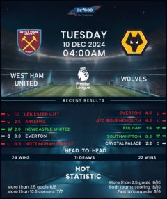 West Ham United vs Wolverhampton Wanderers