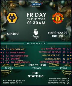 Wolverhampton Wanderers vs Manchester United