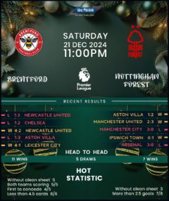 Brentford vs Nottingham Forest