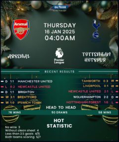 Arsenal vs Tottenham Hotspur