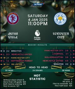 Aston Villa vs Leicester City