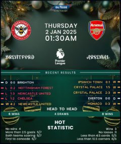 Brentford vs Arsenal