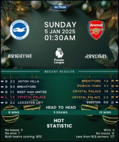 Brighton & Hove Albion vs Arsenal