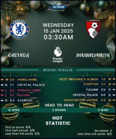 Chelsea vs Bournemouth