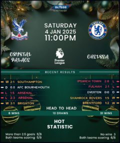 Crystal Palace vs Chelsea