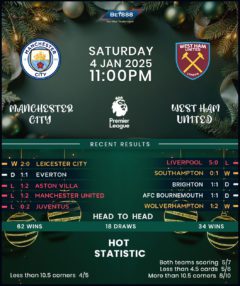 Manchester City vs West Ham United