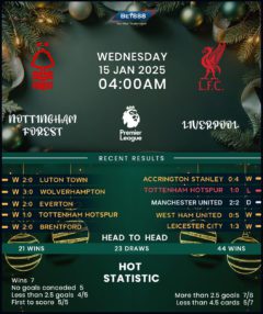 Nottingham Forest vs Liverpool