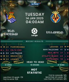 Real Sociedad vs Villarreal