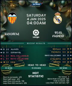 Valencia vs Real Madrid