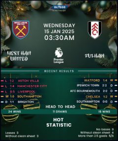 West Ham United vs Fulham