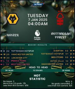 Wolverhampton Wanderers vs Nottingham Forest